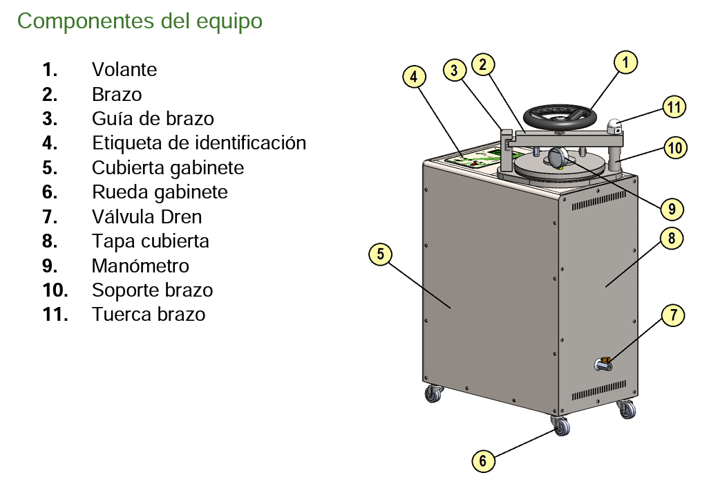 Partes y Refacciones de un Autoclave CisLab